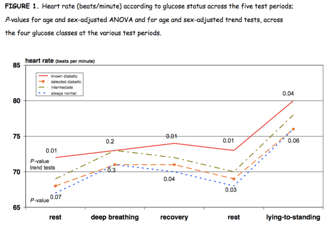 hjerterytme i dyp pust