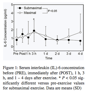 trening og betennelse