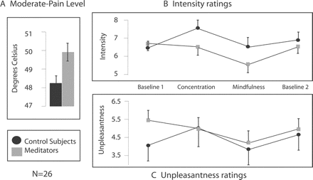 pustefrekvens demper smerter