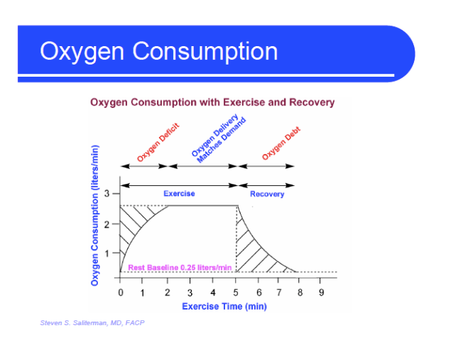 oxygen consumption